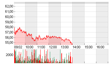 SUSS MICROTEC SE NA O.N. Chart