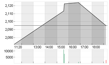 SPIRIT AIRLINES  DL-,0001 Chart