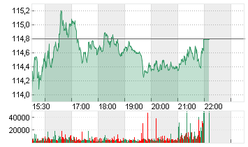 RTX CORP.            -,01 Chart