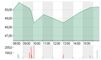 PALANTIR TECHNOLOGIES INC Chart