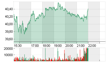 MAPLEBEAR INC. Chart