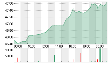 DOW INC.           DL-,01 Chart