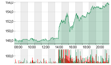 ADVANCED MIC.DEV.  DL-,01 Chart