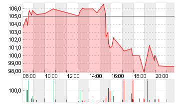 BIONTECH SE SPON. ADRS 1 Chart