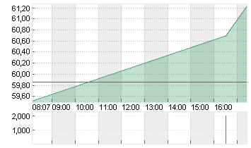 DR.ING.H.C.F.PORSCHE VZO Chart