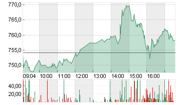 ASML HOLDING    EO -,09 Chart