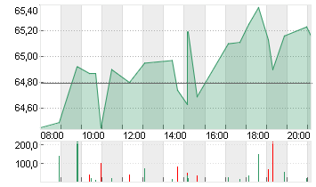 WELLS FARGO + CO.DL 1,666 Chart