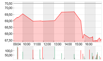 THE TRA.DESK A DL-,000001 Chart