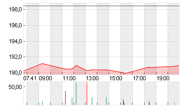 KUEHNE + NAGEL INTL  SF 1 Chart