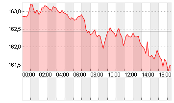 CROSS RATE EO/YN Chart