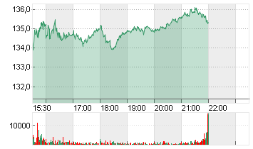 APOLLO GL.M.NEW DL-,00001 Chart