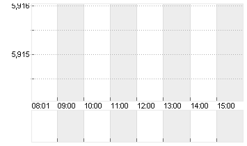 PROSIEBENSAT.1  NA O.N. Chart