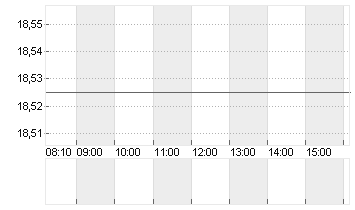 ALSTOM S.A. INH.     EO 7 Chart