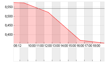 WB DISCOVERY SER.A DL-,01 Chart