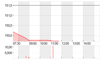 EXPEDIA GRP INC. DL-,0001 Chart