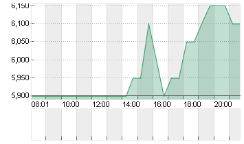 FIRST FOUNDATION  DL-,001 Chart