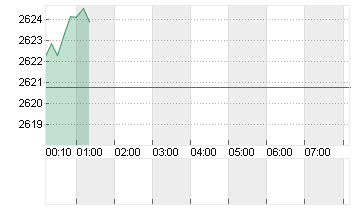 GOLD UNZE 999.9 Chart