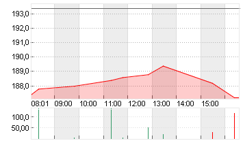 TAIWAN SEMICON.MANU.ADR/5 Chart