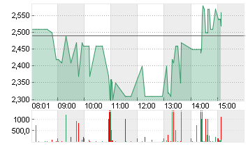 BRAIN BIOTEC  NA O.N. Chart