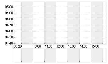 MORGAN STANLEY     DL-,01 Chart