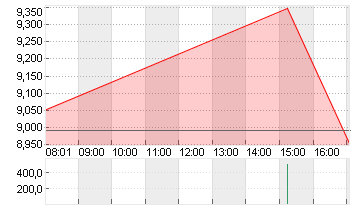 TELADOC HEALTH INC.DL-001 Chart