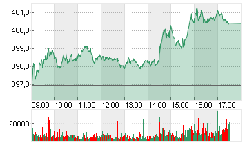 STXE 600 INSURANCE PR.EUR Chart