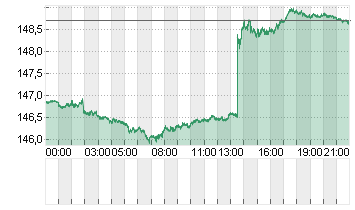 CROSS RATE DL/YN Chart