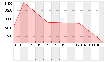 IMMATICS N.V. Chart