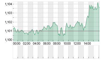 CROSS RATE EO/DL Chart