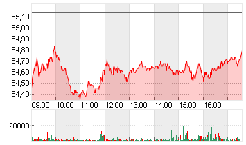 DANONE S.A. EO -,25 Chart