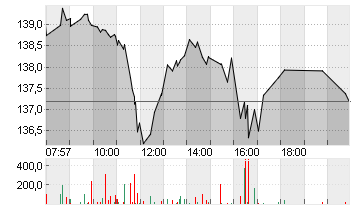 NVIDIA CORP.      DL-,001 Chart