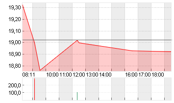 RENK GROUP AG INH O.N. Chart