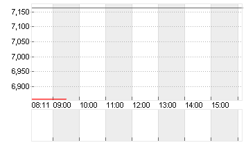 WOLFSPEED INC.  DL-,00125 Chart