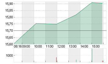 E.ON SE NA O.N. Chart