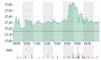 JENOPTIK AG  NA O.N. Chart