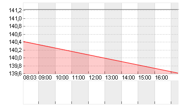 BOEING CO.           DL 5 Chart