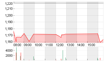 LENOVO GROUP Chart