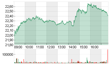 STE GENERALE INH. EO 1,25 Chart