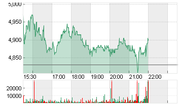 NEXTDECADE CORP.   DL-,01 Chart