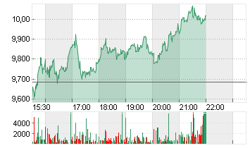 ITEOS THERAPEUT.  DL-,001 Chart