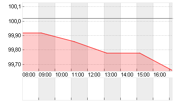 GROSSBRIT. 24/34 Chart