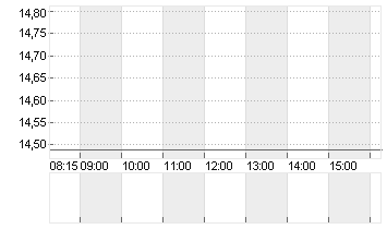 MANCHESTER UTD (NEW) A Chart