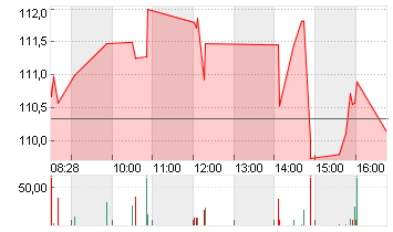 ABBOTT LABS Chart