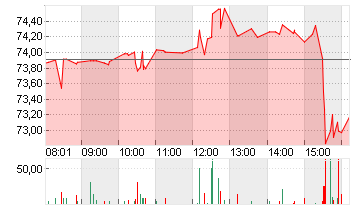 UBER TECH.      DL-,00001 Chart