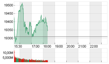 NASDAQ COMPOSITE Chart