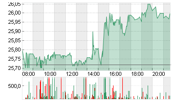 PFIZER INC.        DL-,05 Chart