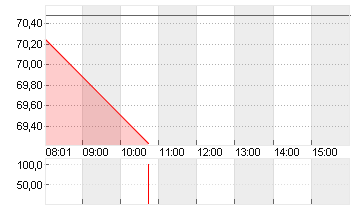 THE TRA.DESK A DL-,000001 Chart