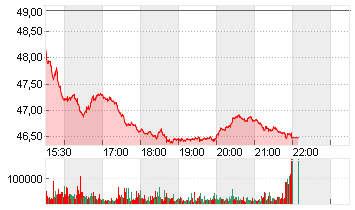 DOW INC.           DL-,01 Chart