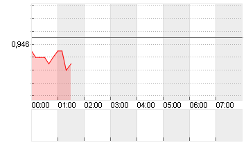 CROSS RATE EO/SF Chart