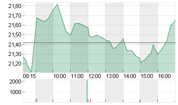 JENOPTIK AG  NA O.N. Chart